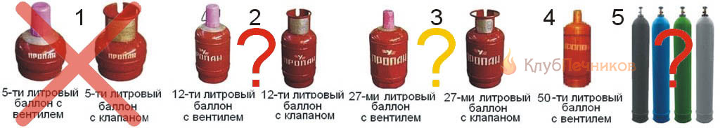 Виды газовых баллонов