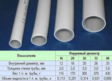 Металлопластиковые трубы для отопления: виды, размеры, диаметры