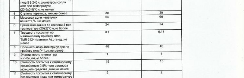 Техническое задание на краску пф 115 образец