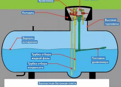 Автономная газификация дома. Газгольдер