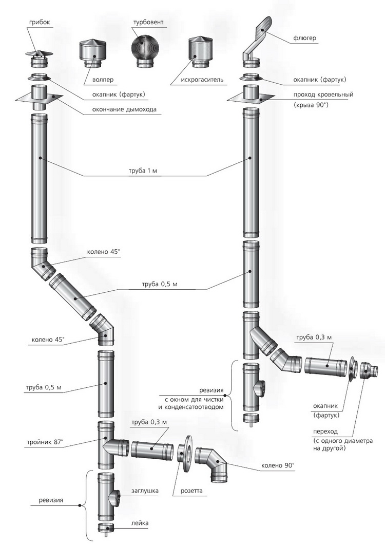 Схема дымохода газового котла
