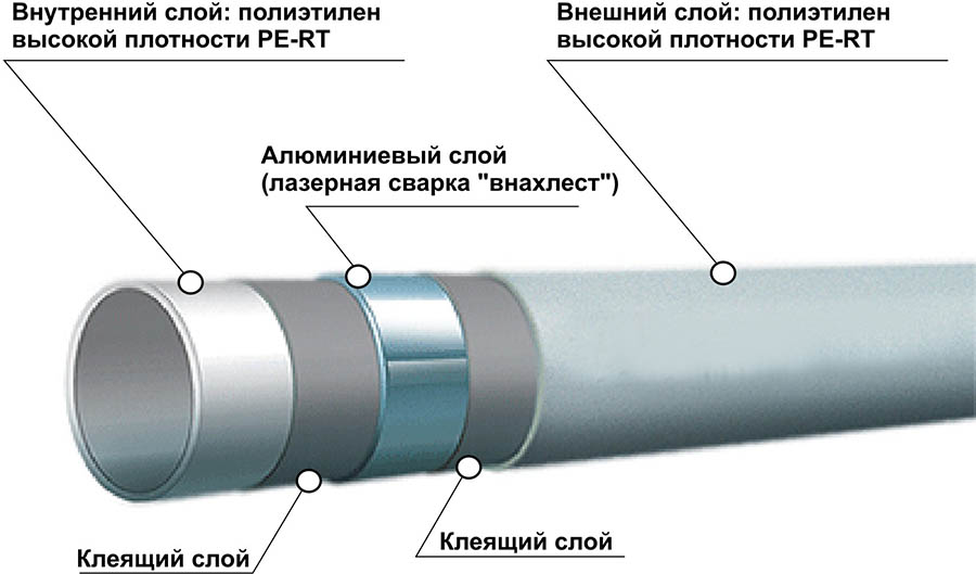 Металлопластиковый трубопровод