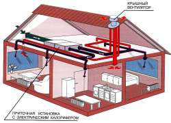 Схема вентиляции частного дома