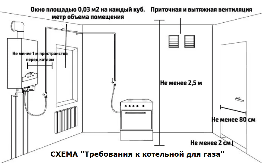 газовая котельная в частном доме: требования и нормы проектирования