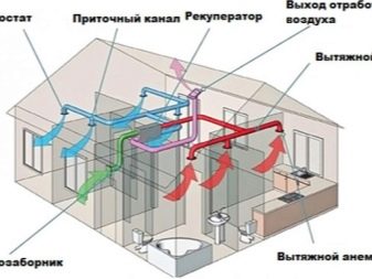 Анемостат приточно вытяжной регулируемый для чего. anemostaty dlya ventilyacii harakteristika princip raboty i ustrojstvo 2. Анемостат приточно вытяжной регулируемый для чего фото. Анемостат приточно вытяжной регулируемый для чего-anemostaty dlya ventilyacii harakteristika princip raboty i ustrojstvo 2. картинка Анемостат приточно вытяжной регулируемый для чего. картинка anemostaty dlya ventilyacii harakteristika princip raboty i ustrojstvo 2