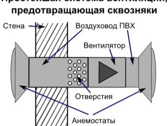 Анемостат приточно вытяжной регулируемый для чего. anemostaty dlya ventilyacii harakteristika princip raboty i ustrojstvo 3. Анемостат приточно вытяжной регулируемый для чего фото. Анемостат приточно вытяжной регулируемый для чего-anemostaty dlya ventilyacii harakteristika princip raboty i ustrojstvo 3. картинка Анемостат приточно вытяжной регулируемый для чего. картинка anemostaty dlya ventilyacii harakteristika princip raboty i ustrojstvo 3