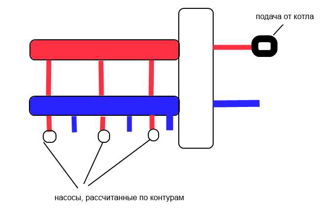 Гидрострелка для отопления принцип работы и чертежи в разрезе