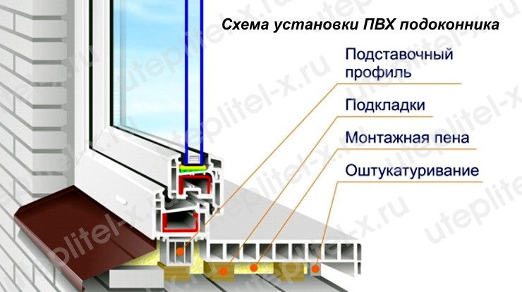 Утепление подоконника пластиковых окон с улицы