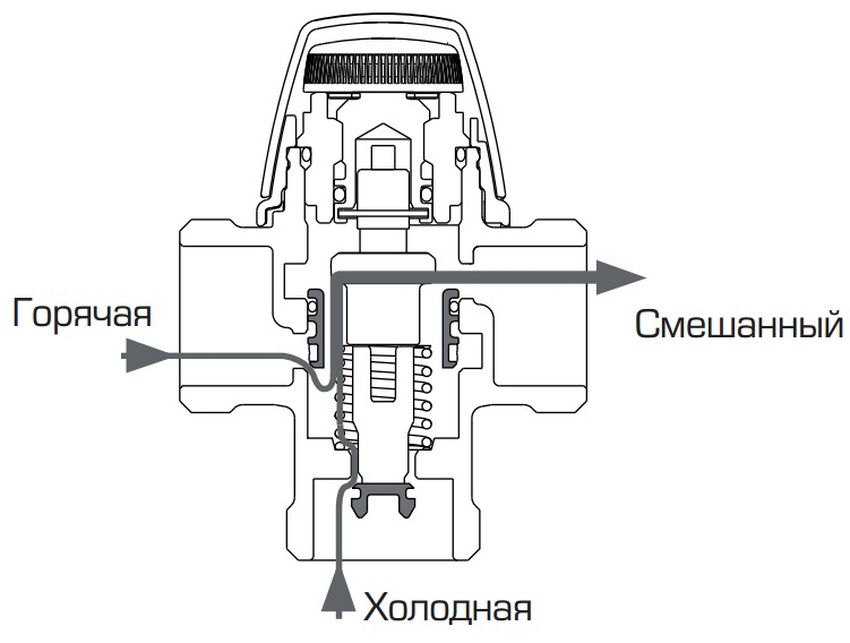 Схема термозапорного клапана