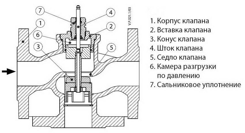 Трехходовой клапан принцип действия