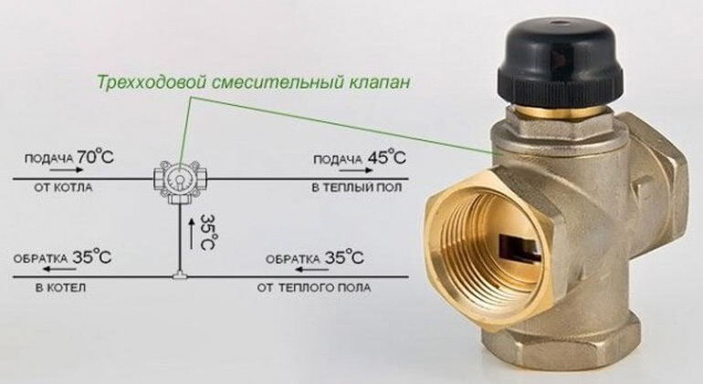 Автоматический клапан проветривания теплицы