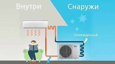 Какую температуру показывает кондиционер на дисплее