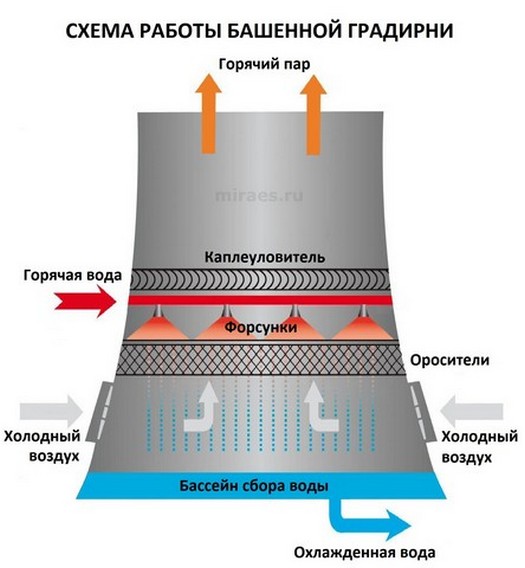 Схема работы аэс