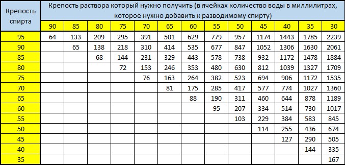 Таблица разбавления антифриза