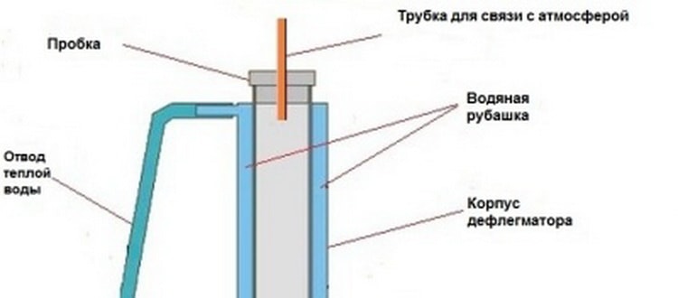 Дефлегматор своими руками из медной трубы