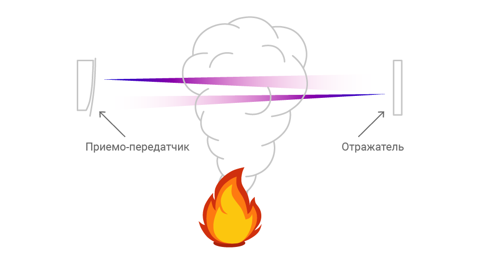 Как разобрать датчик дыма