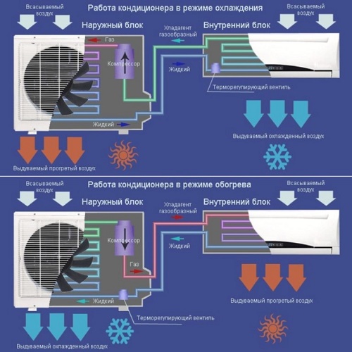 Веста температура кондиционера