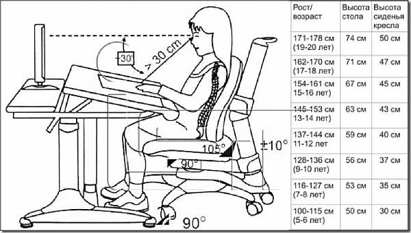 Оптимальная высота стола для ребенка