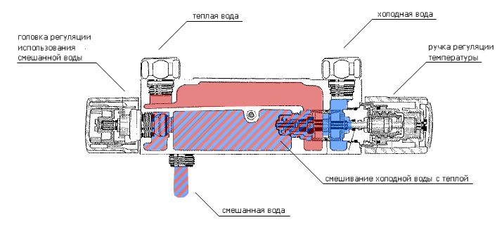 Радиатор авто схема