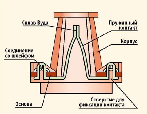 Как разобрать датчик дыма