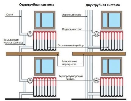 вентиль термостатический что это такое. Смотреть фото вентиль термостатический что это такое. Смотреть картинку вентиль термостатический что это такое. Картинка про вентиль термостатический что это такое. Фото вентиль термостатический что это такое
