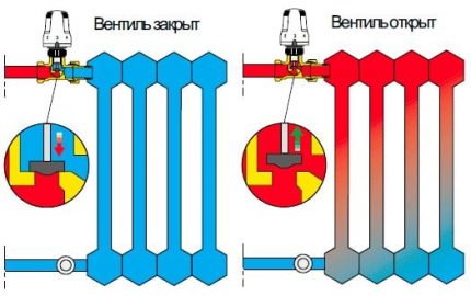 вентиль термостатический что это такое. Смотреть фото вентиль термостатический что это такое. Смотреть картинку вентиль термостатический что это такое. Картинка про вентиль термостатический что это такое. Фото вентиль термостатический что это такое