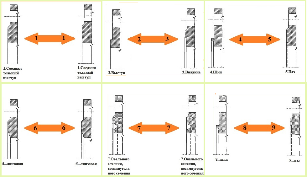Схема фланцевого соединения