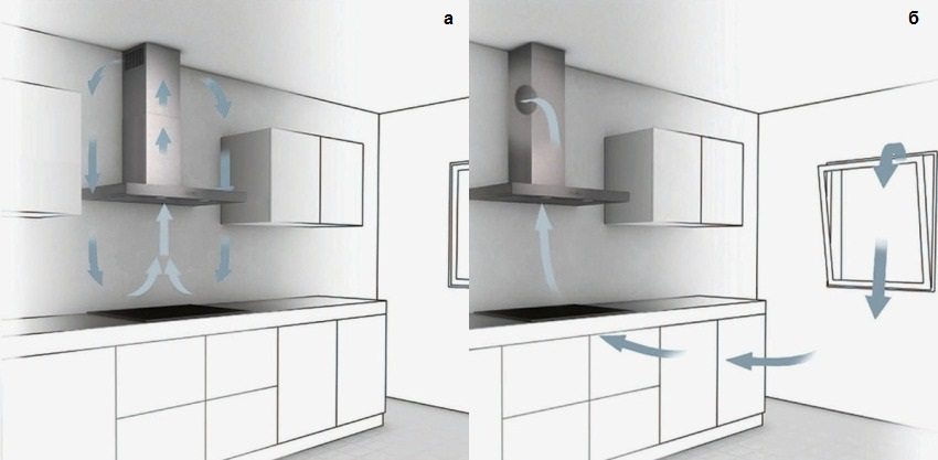 как установить вытяжку на кухне с отводом в вентиляцию
