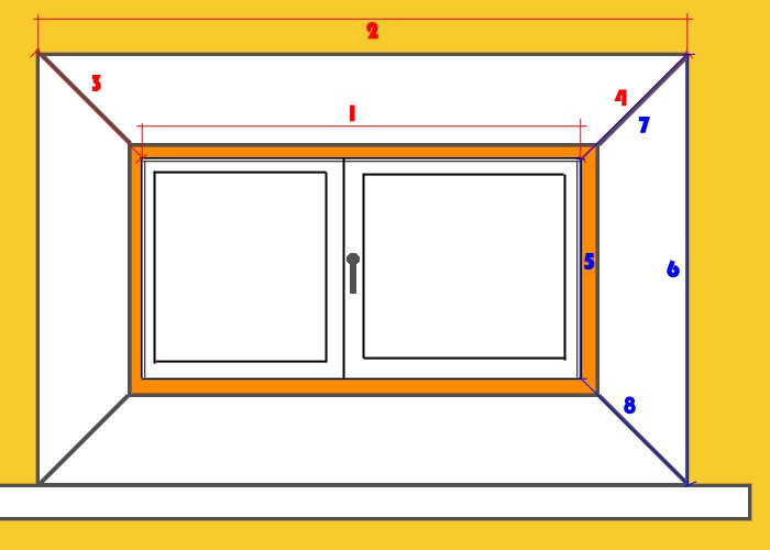 4 угла окна. Как замерить откосы на пластиковые. Замер окна чертеж. Как замерить оконные откосы. Замер откосов для пластиковых окон.