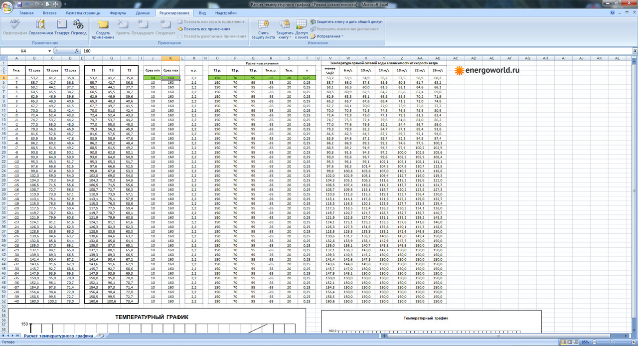 Как построить температурный график тепловой сети в excel