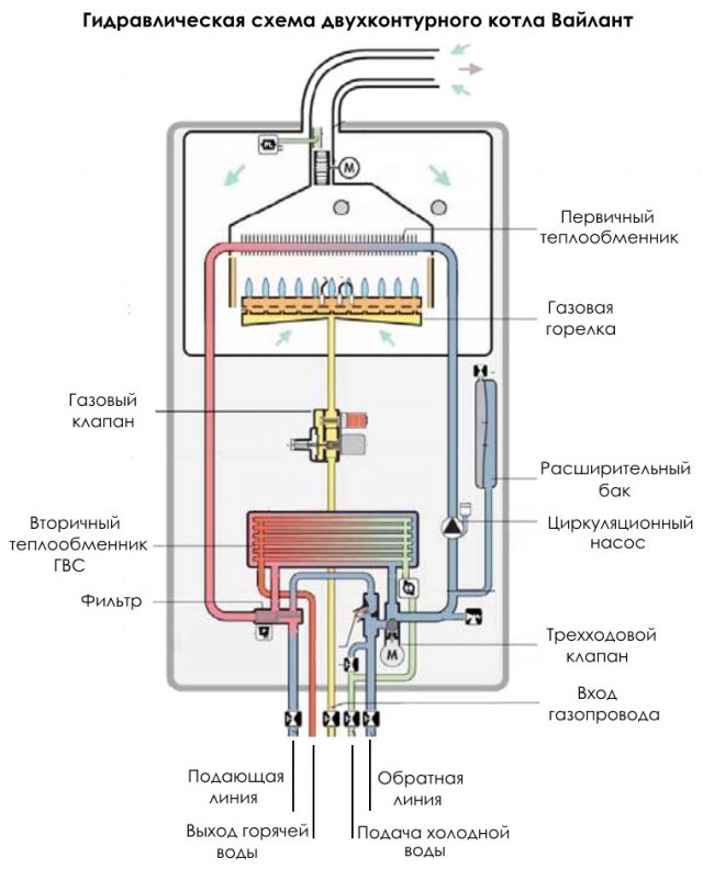 газовые котелы vaillant: устройство и технические характеристики