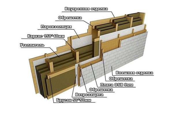 Перекрестное утепление каркасного дома