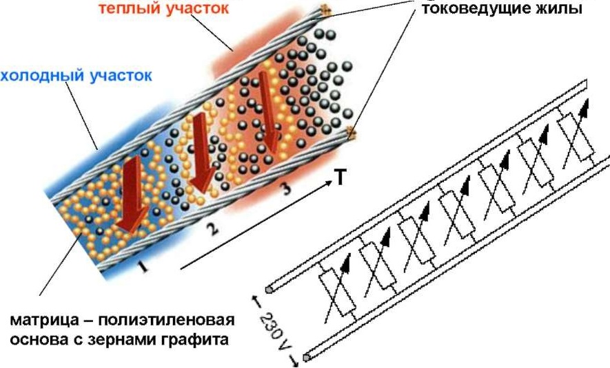 Через какое расстояние крепить кабель канал