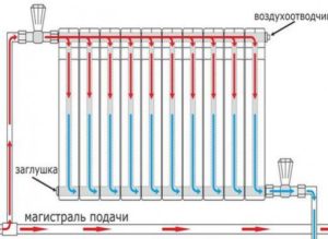 Донное подключение радиаторов