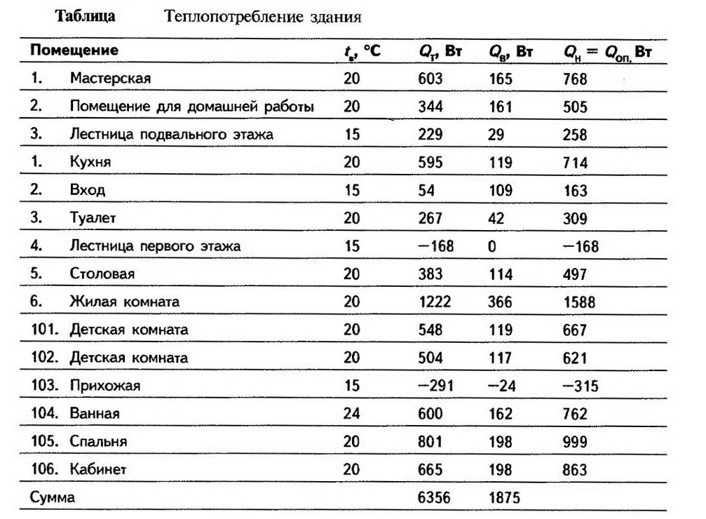 параллельное подключение теплого пола электрического. Смотреть фото параллельное подключение теплого пола электрического. Смотреть картинку параллельное подключение теплого пола электрического. Картинка про параллельное подключение теплого пола электрического. Фото параллельное подключение теплого пола электрического