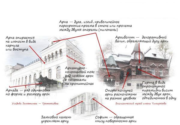 Декоративная архитектурная деталь небольшой карниз расположенный над проемом окна или двери 7