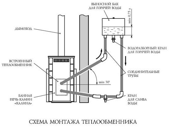 Установка теплообменника на печь везувий