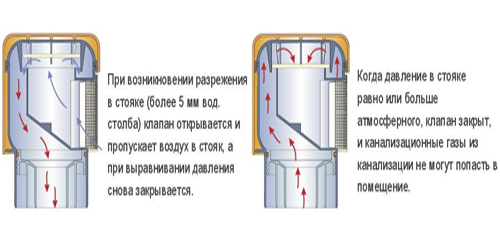 Принцип работы 75 клапана