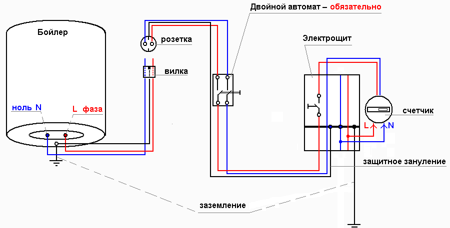 Фото подключения бойлера к водопроводу в квартире