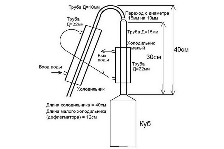 Холодильник Димрота: принцип работы, расчеты, изготовление