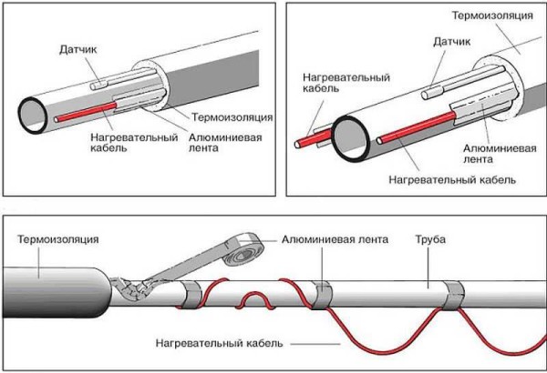 Проложить провода в кабель канал