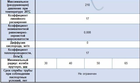 Срок службы металлических труб водоснабжения в многоэтажном доме