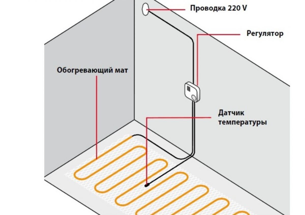 параллельное подключение теплого пола электрического. Смотреть фото параллельное подключение теплого пола электрического. Смотреть картинку параллельное подключение теплого пола электрического. Картинка про параллельное подключение теплого пола электрического. Фото параллельное подключение теплого пола электрического