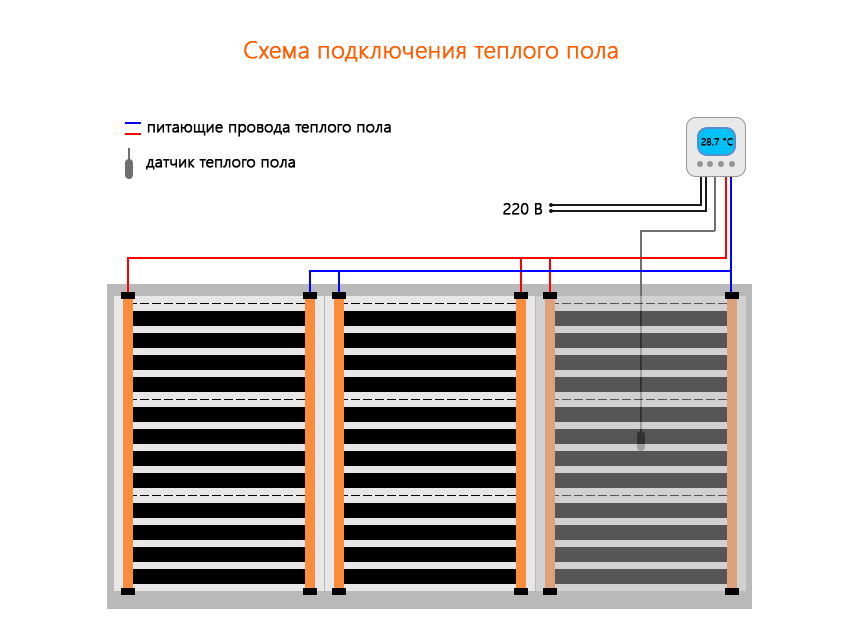 параллельное подключение теплого пола электрического. Смотреть фото параллельное подключение теплого пола электрического. Смотреть картинку параллельное подключение теплого пола электрического. Картинка про параллельное подключение теплого пола электрического. Фото параллельное подключение теплого пола электрического