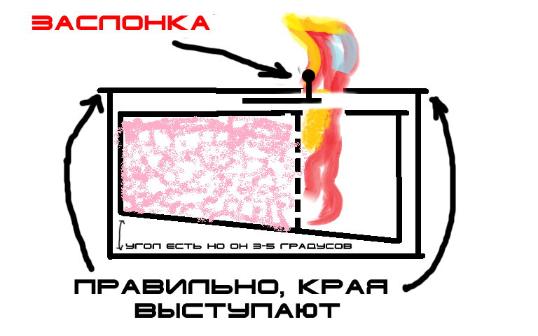 Как сделать топливо для биокамина. Смотреть фото Как сделать топливо для биокамина. Смотреть картинку Как сделать топливо для биокамина. Картинка про Как сделать топливо для биокамина. Фото Как сделать топливо для биокамина