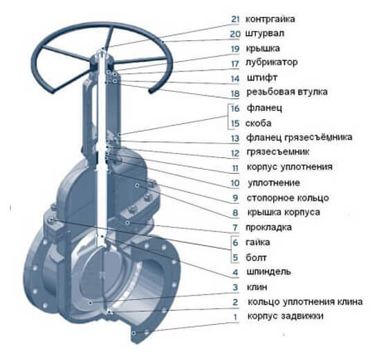 Схема запорного клапана