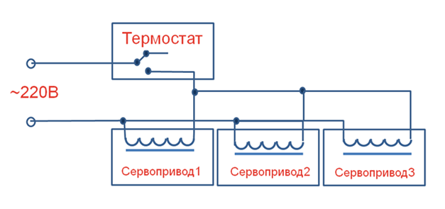 Установка сервопривода багажника