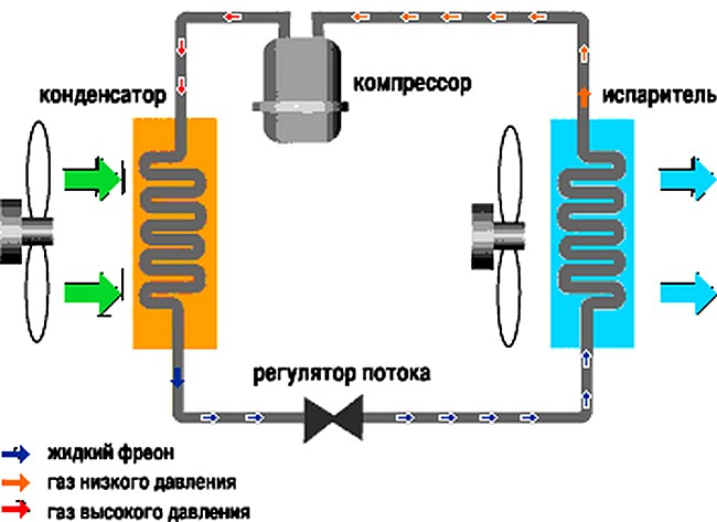 Схема работы кондиционера