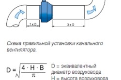 Скорость воздуха в вытяжном шкафу