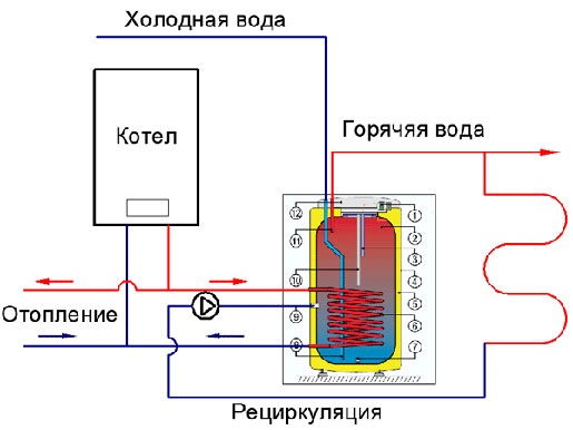 устройство и принцип работы водонагревателя